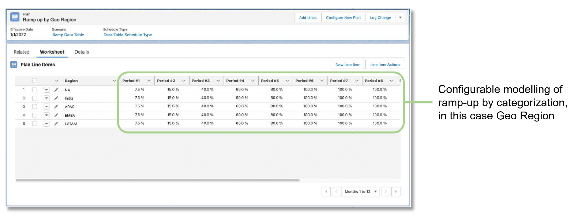 Forecast revenue from with ramp time