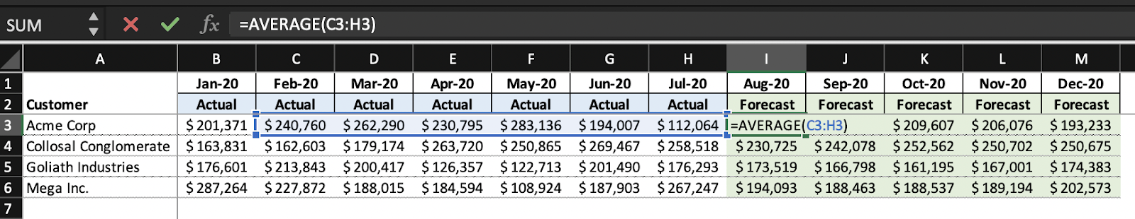 How To Calculate Run Rate Revenue 